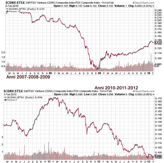 TSX Venture