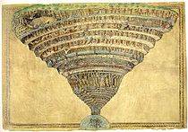 Botticelli Chart Of Dantes Hel
