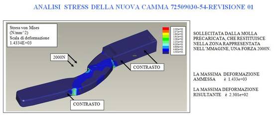 ANALISI MECCANICA 