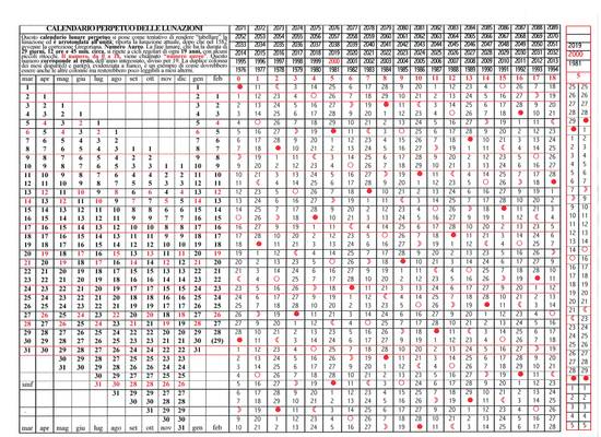 Calendario Perpetuo